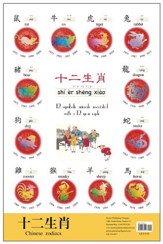 Chinese Festival Wall Chart: Chinese Zodiac - Traditional