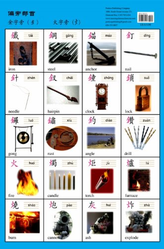 Radical: Gold & Fire (Poster) - Traditional Chinese Characters