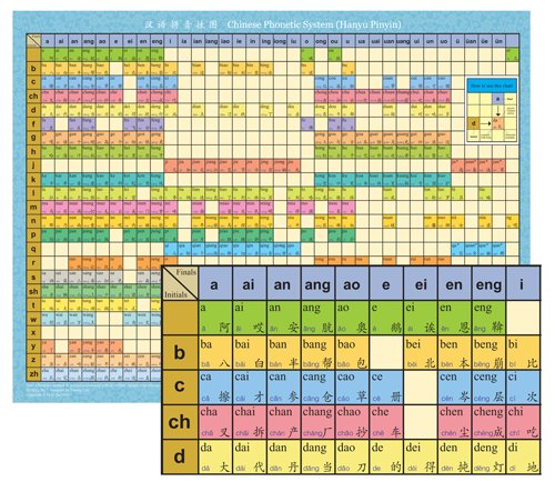 Chinese Phonetic System Wall Chart 汉语拼音挂图