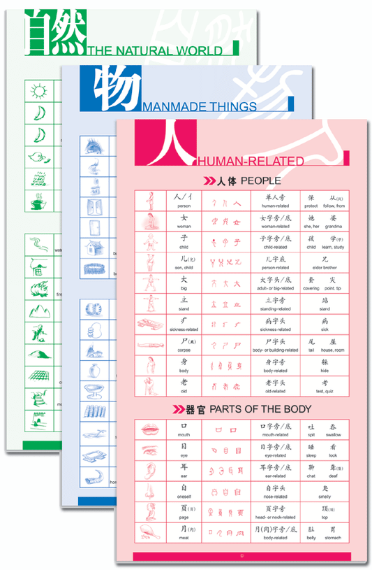 Magical Chinese Characters: Wall Chart of Chinese Character Building Blocks 汉字字母挂图