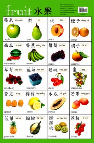 Fruit (Poster) - Traditional Chinese