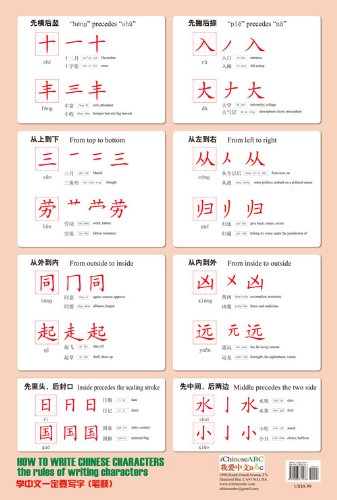 How to Write Chinese Characters: The 8 Rules of Writing – China Books