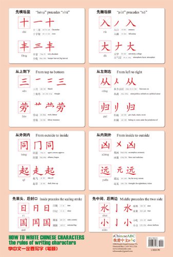 How to Write Chinese Characters: The 8 Rules of Writing