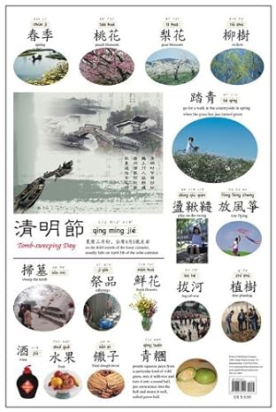 Chinese Festival Wall Chart: Tomb-sweeping Day - Traditional Chinese Characters
