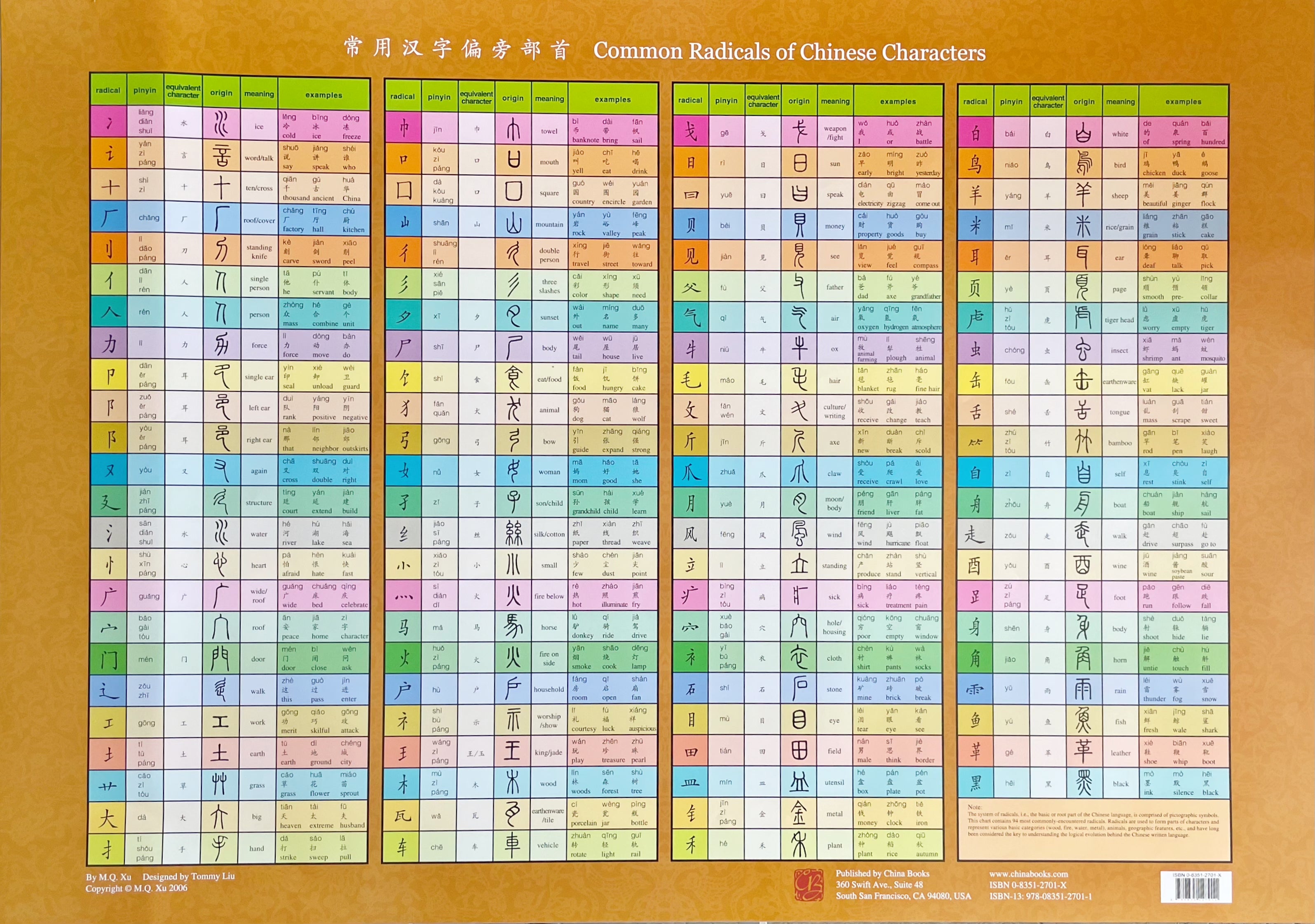 Common Radicals of Chinese Characters Wall Chart 常用汉字偏旁部首挂图 – China Books