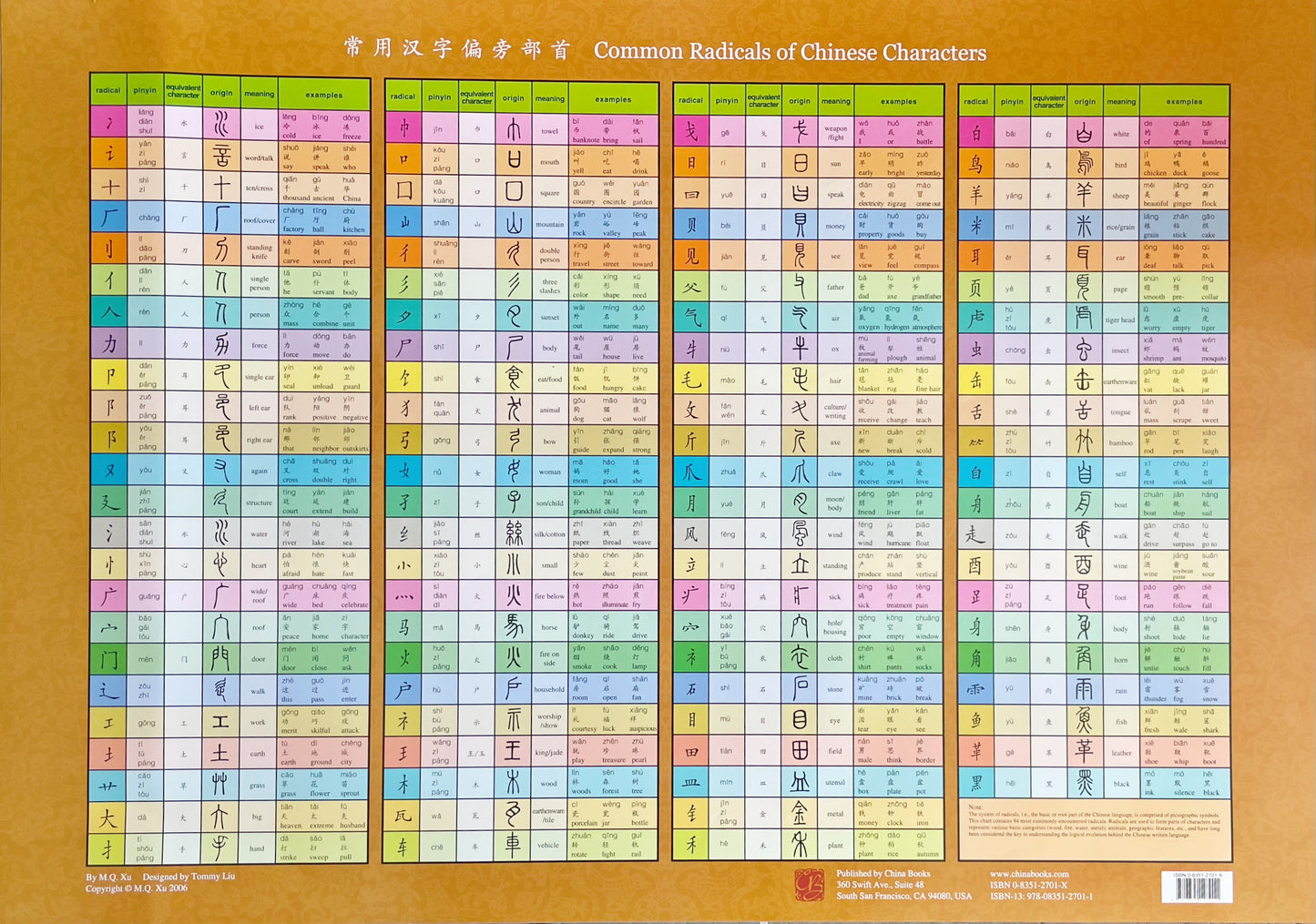 Common Radicals of Chinese Characters Wall Chart 常用汉字偏旁部首挂图