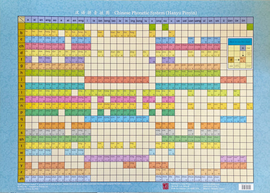 Chinese Phonetic System Wall Chart 汉语拼音挂图
