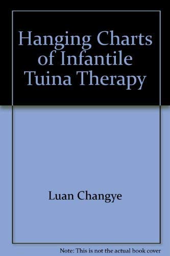 Hanging Charts of Infantile Tuina Therapy